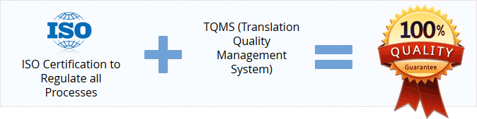 Qualitätsmanagementsystem