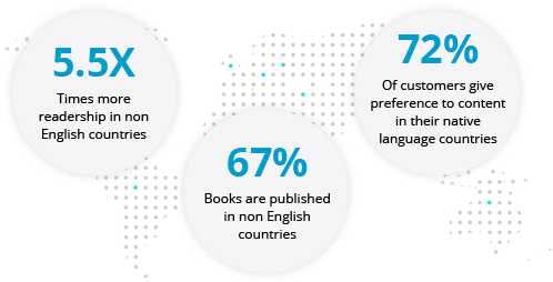 Multilingual Book Translation Services In 50 Languages Ulatus
