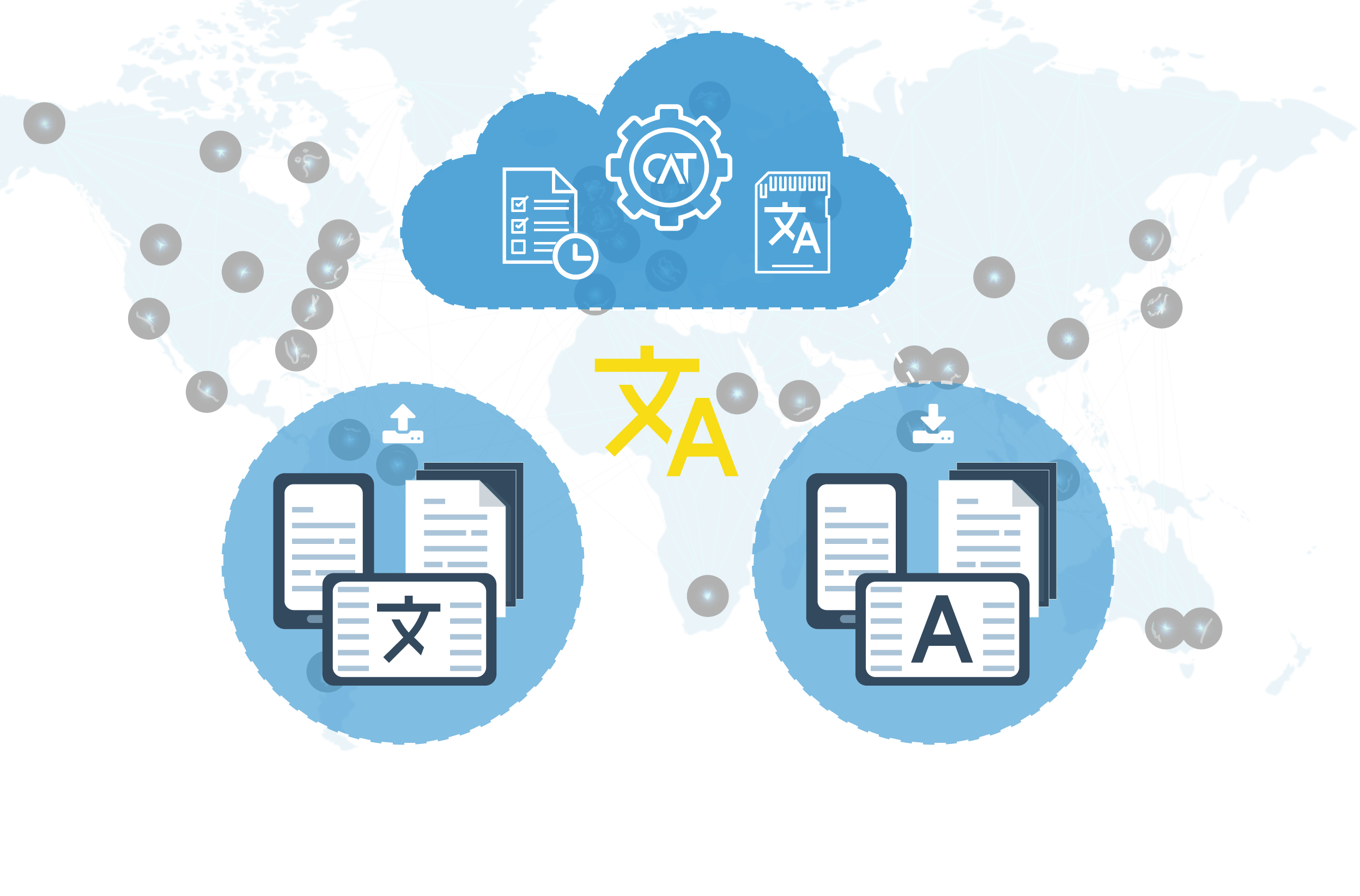 Web-based Translation Management Tool