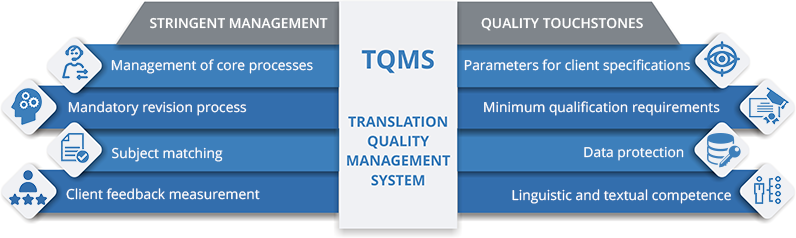 Significance Of ISO 17100:2015 Certification