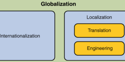 Internationalization and Localization